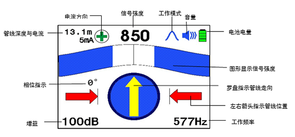 大屏幕彩色液晶顯示器，具有羅盤追蹤定位功能