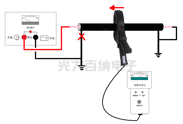不帶電電纜識(shí)別測試步驟二 測試前儀器接線